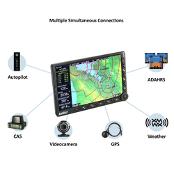 AvMap Complete Avionics System STD Version