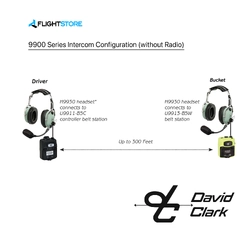 David Clark U9911-BSW (EU) Wireless System Contoller Belt Station, VOX