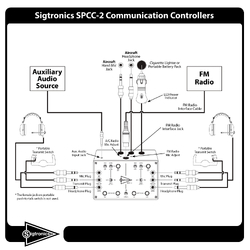 Sigtronics SPCC-2 Place Multi Radio Portable Intercom