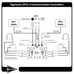 Sigtronics SPCC-3 Place Multi Radio Portable Intercom (3 Radios)