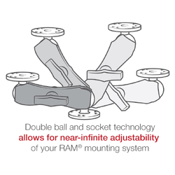 RAM® C Size Double 1.5" Ball Mount with Two Round Plates