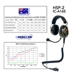 Mobileone HSP 2 Milspec Industrial Headset w/Icom IC-A16 VHF Direct Connector