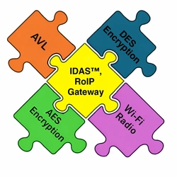 Icom RC-FS20 Dispatcher Software Licence (SIngle Computer)