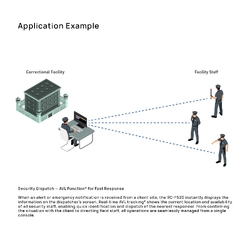 Icom RC-FS20 Dispatcher Software Licence (SIngle Computer)