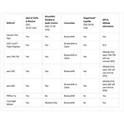 Garmin GDL® 50 Portable ADSB Receiver