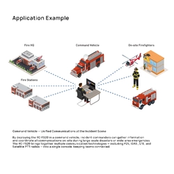 Icom RC-FS20 Dispatcher Software Licence (SIngle Computer)